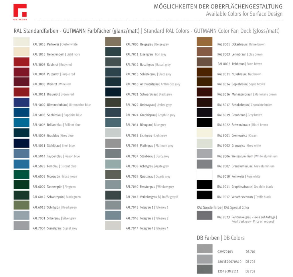 RAL-Standardfarben Aluminiumblatt GUTMANN